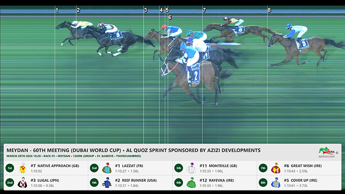 Great Wish (IRE) med knap tre længder til vinderhesten i mål på Dubai World Cup dagen 28. marts, 2026